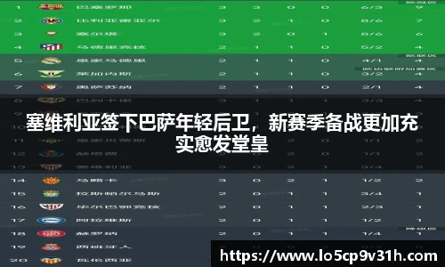塞维利亚签下巴萨年轻后卫，新赛季备战更加充实愈发堂皇